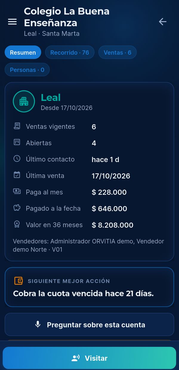 Ficha 360° de una cuenta en ORViTIA con ventas, pagos y la siguiente mejor acción.