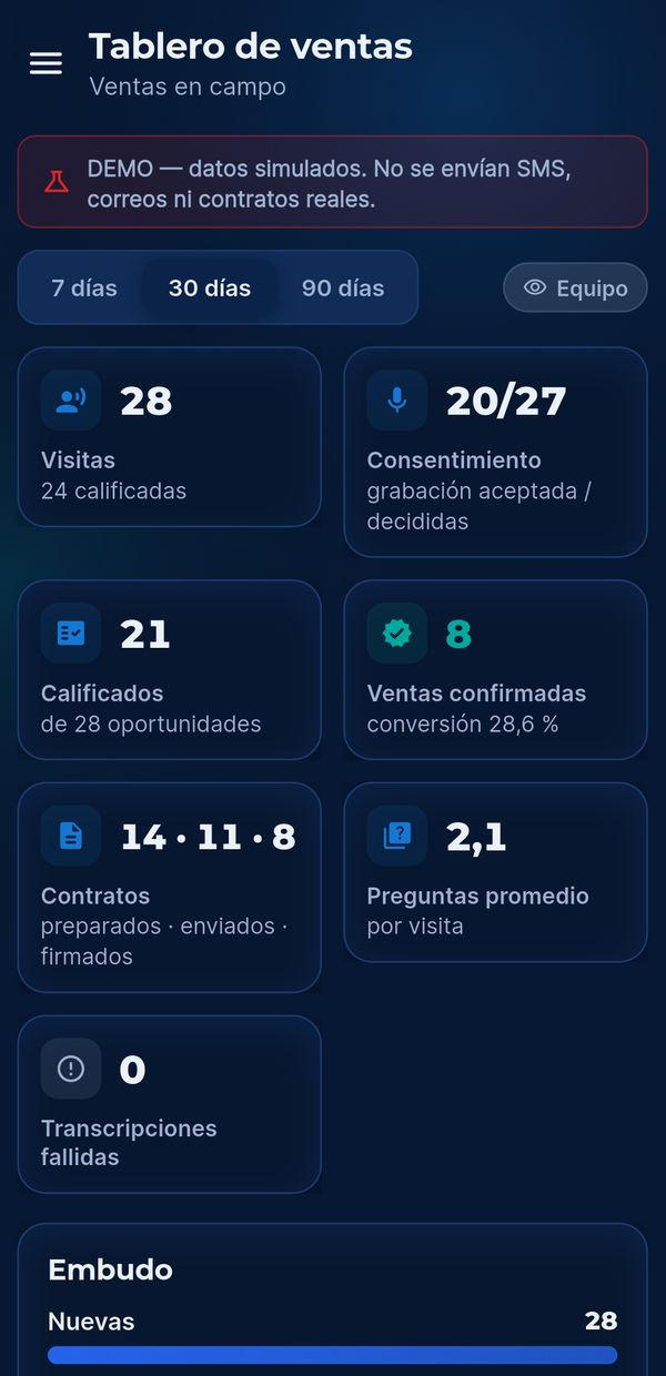 Tablero de ventas de ORViTIA con visitas, conversión y contratos firmados.